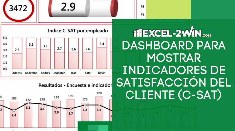 Presentamos Un Dashboard Para Mostrar Indicadores De Satisfacci N Del