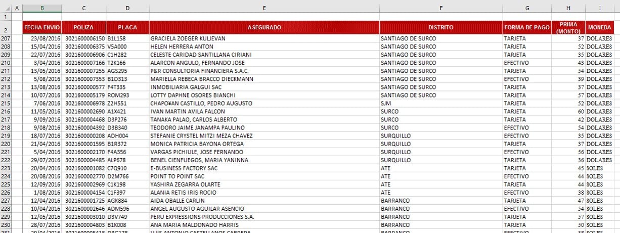 Dividir una base de datos y poder hallar los totales de cada división, suena increíble pero la herramienta Subtotales lo...