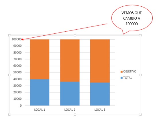 Gráfico De Metas Excel 2win