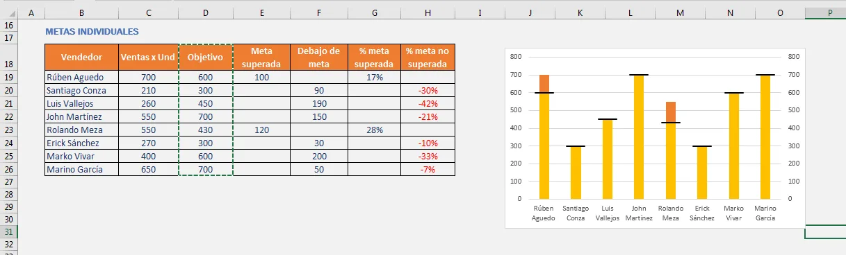 Gráfico comparativo de ventas en Excel (paso 26)