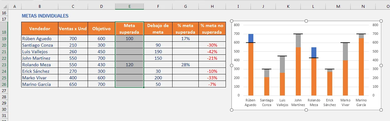 Gráfico comparativo de ventas en Excel (paso 28)