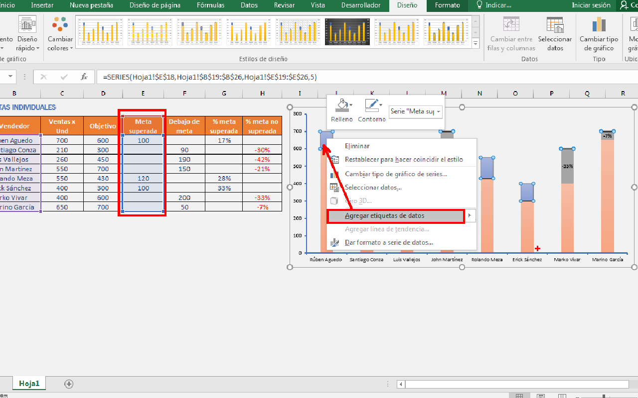 Aprende a crear dos tipos de gráficos comparativos para metas de ventas