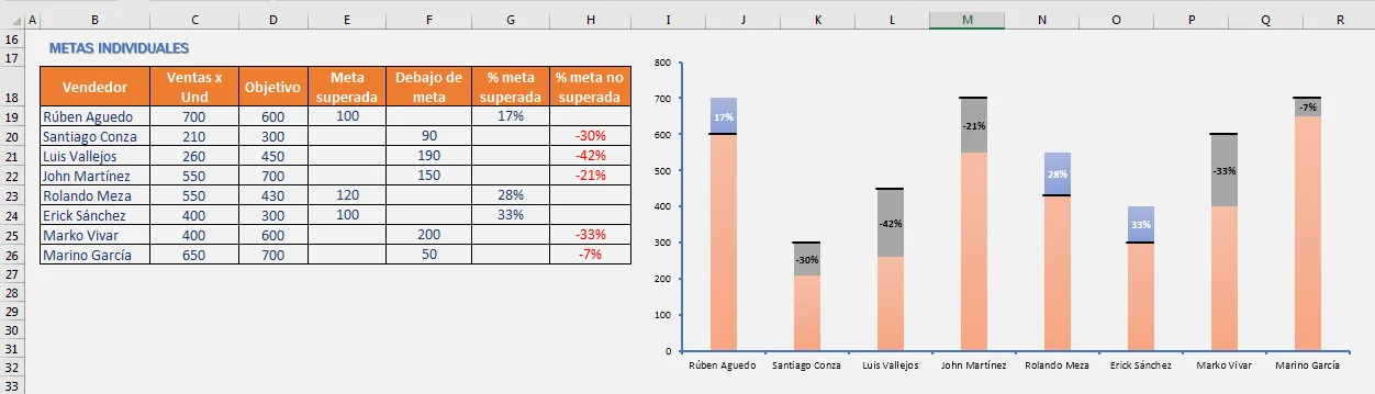 Gráfico comparativo de ventas en Excel (paso 32)