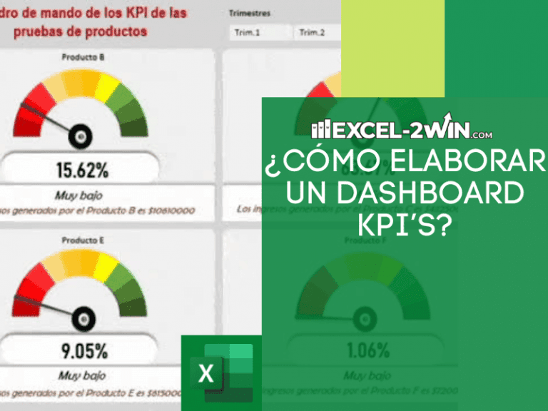 Dashboard de KPIs en Excel con velocímetros de colores, tabla dinámica y filtros por zona