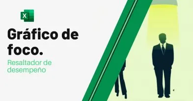 grafico de foco