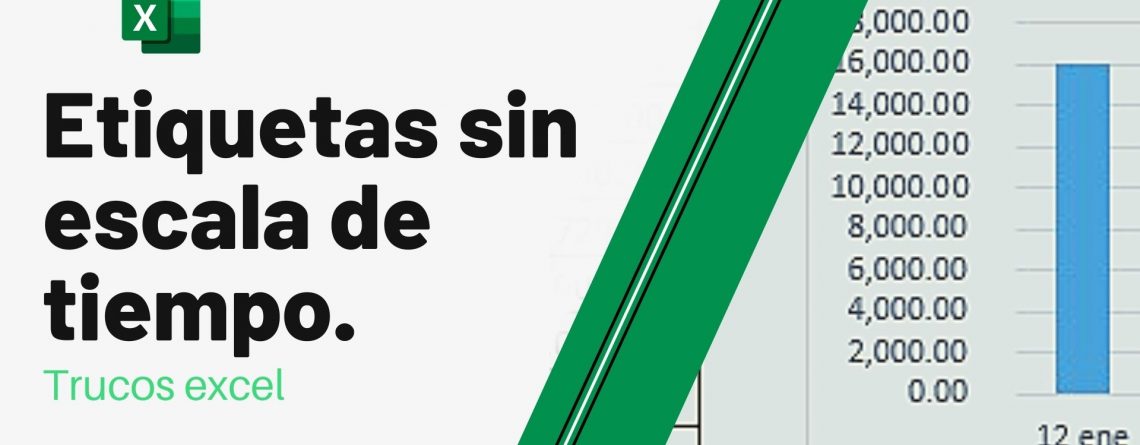Etiqueta sin escala de tiempo