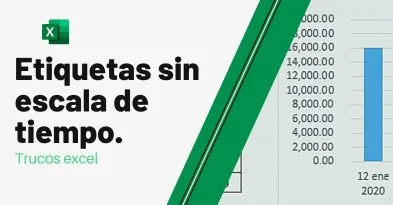 Etiqueta sin escala de tiempo