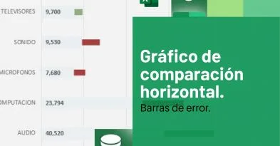 Grafico comparativo