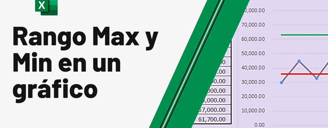 Rango maximo y minimo en un grafico