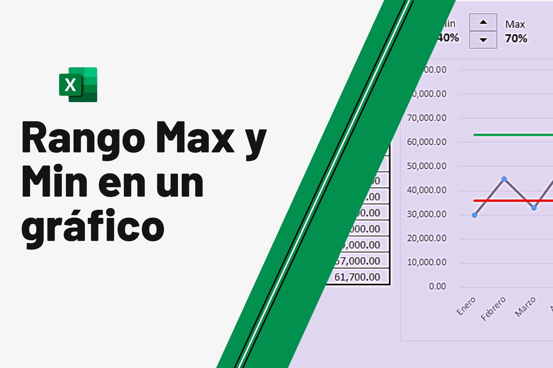 Rango maximo y minimo en un grafico