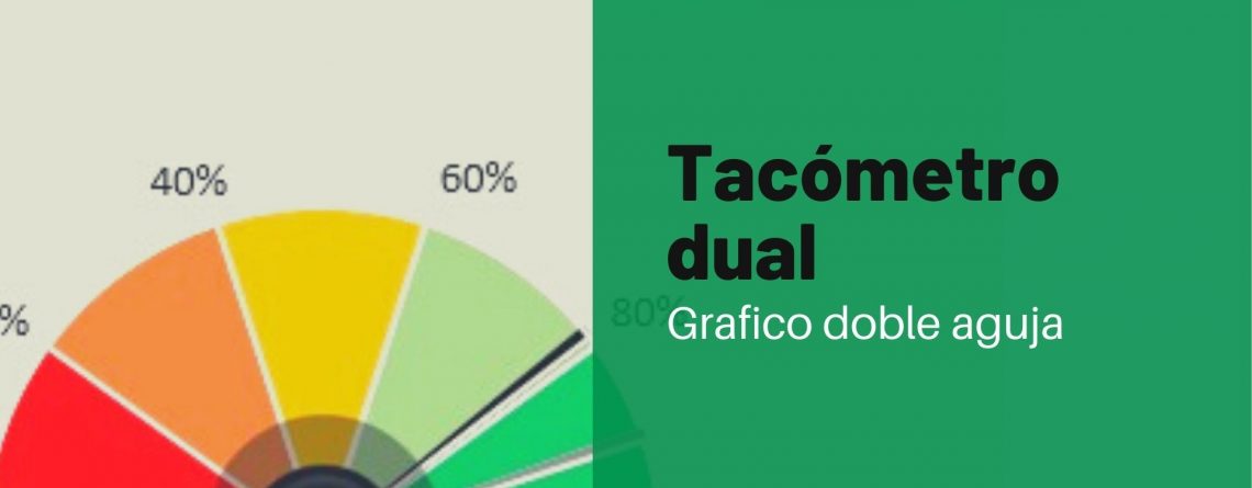 Tacometro dual