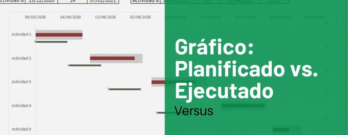 Planificado vs ejecutado