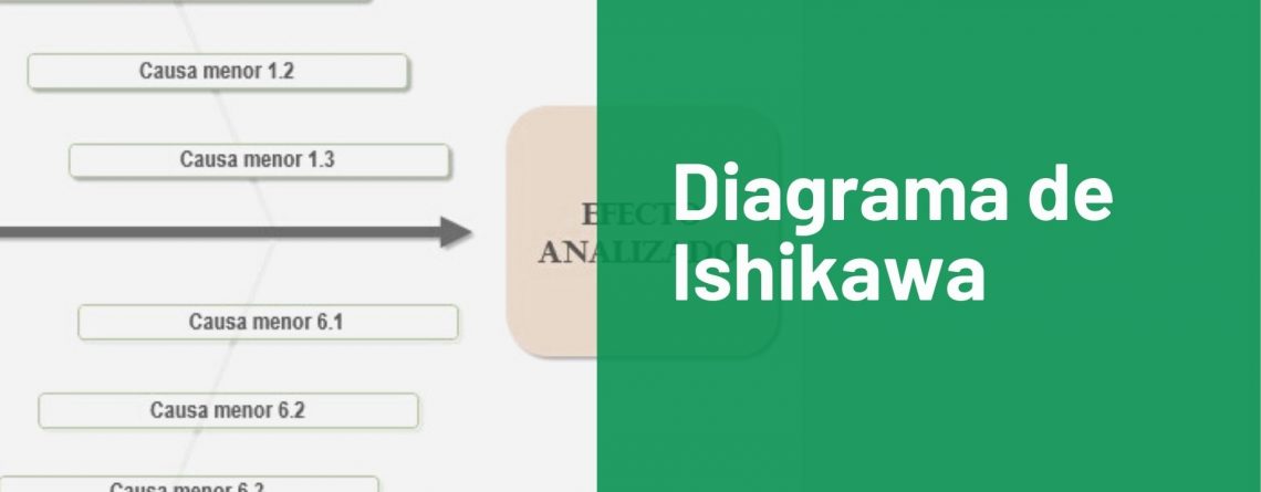 Diagrama de ishikawa