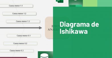 Diagrama de ishikawa