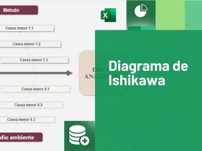 Diagrama de ishikawa