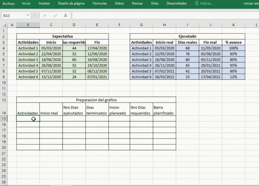 Actividad e inicio real - Gráfico planeado vs ejecutado en Excel paso a paso