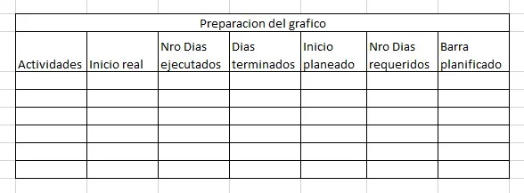 Gráfico planeado vs ejecutado en Excel paso a paso - paso 2