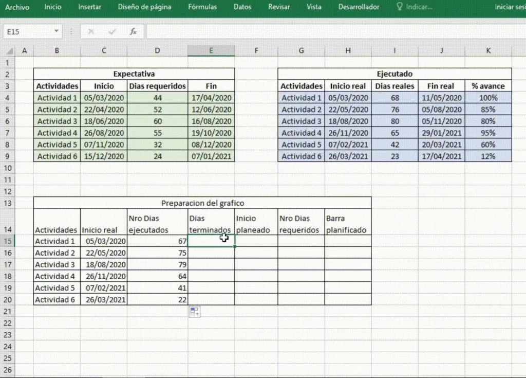 Dias terminados - Gráfico planeado vs ejecutado en Excel paso a paso