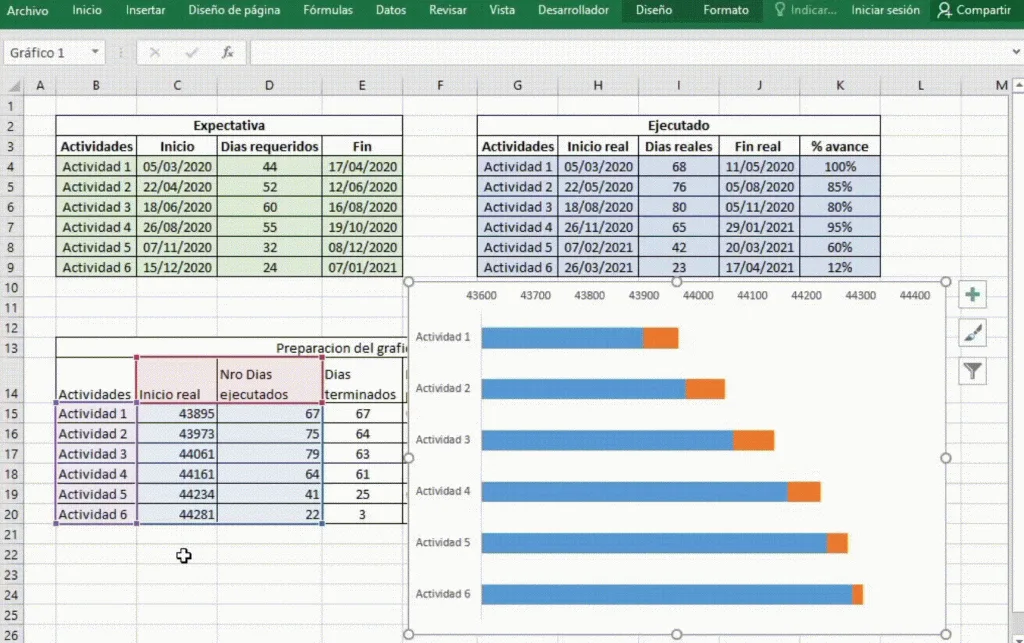 Gráfico planeado vs ejecutado en Excel paso a paso - paso 9