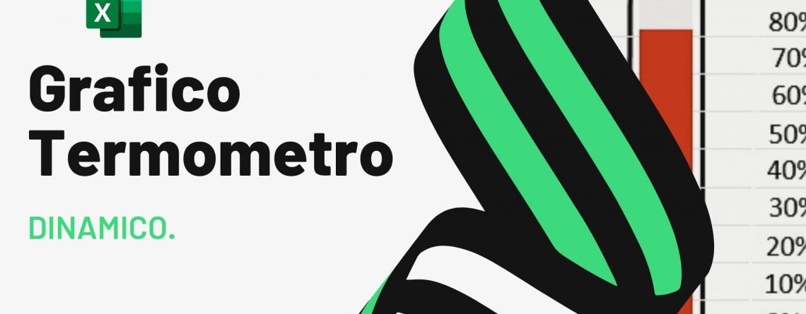 Grafico dinamico termometro
