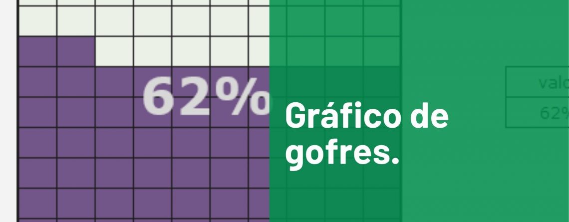 Grafico de gofres