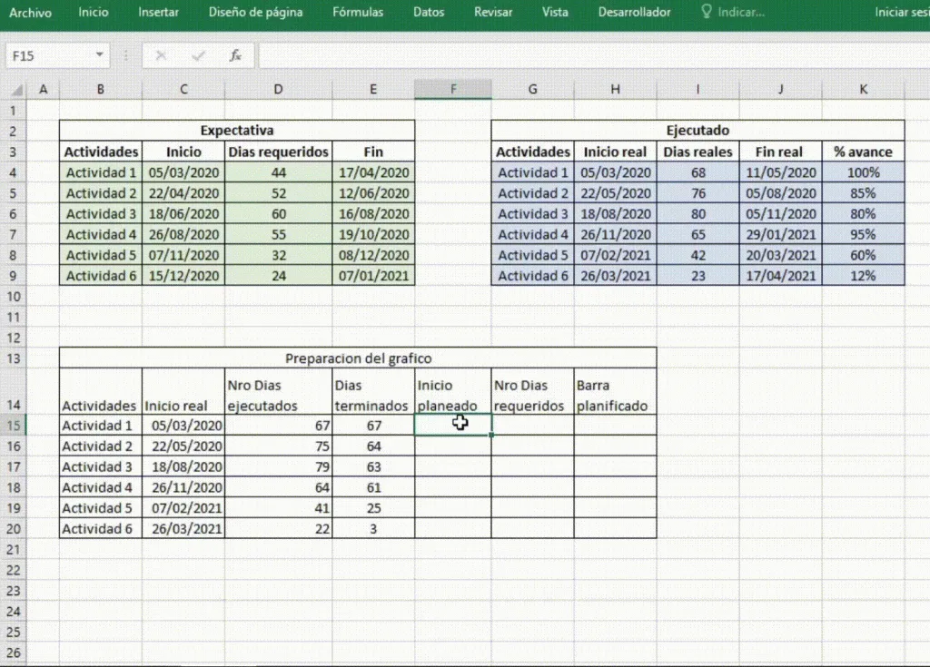Gráfico planeado vs ejecutado en Excel paso a paso - paso 6