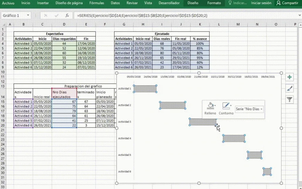 Barra de error - Gráfico planeado vs ejecutado en Excel paso a paso