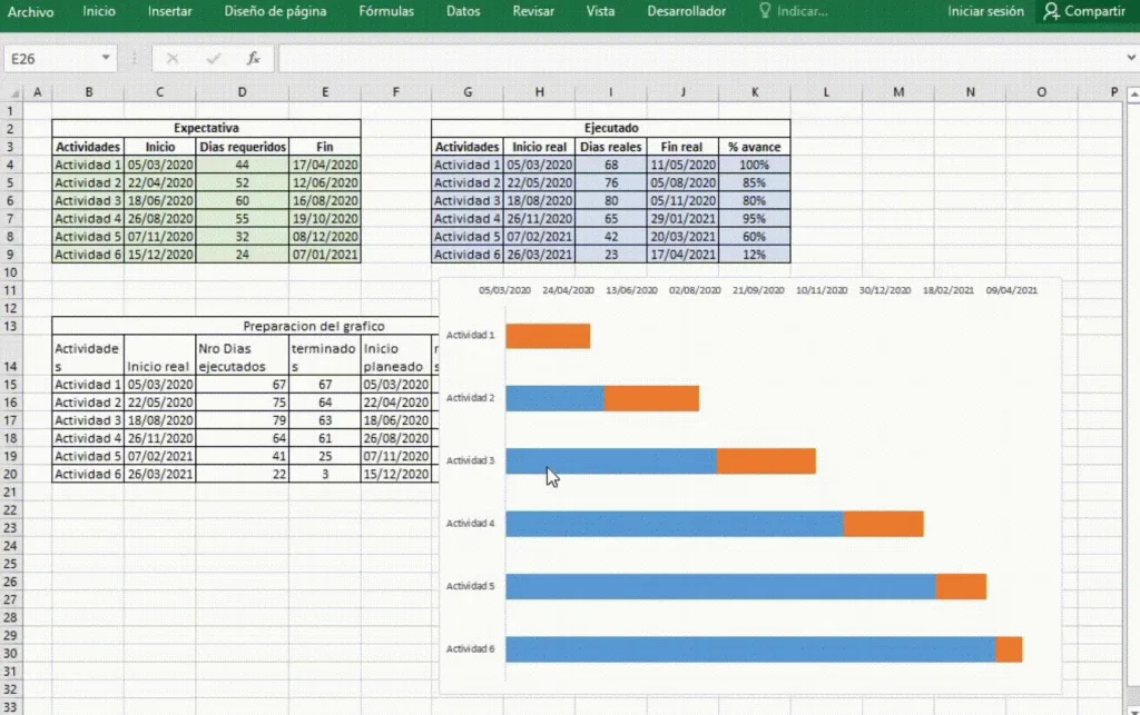 Gráfico planeado vs ejecutado en Excel paso a paso - paso 10