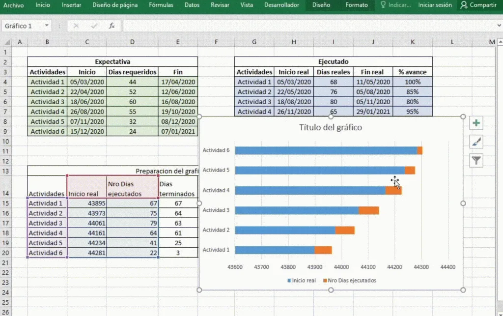 Edicion - Gráfico planeado vs ejecutado en Excel paso a paso