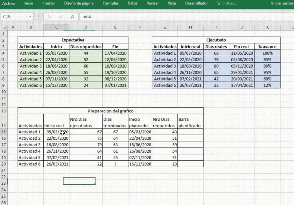 Grafico 5 - Gráfico planeado vs ejecutado en Excel paso a paso