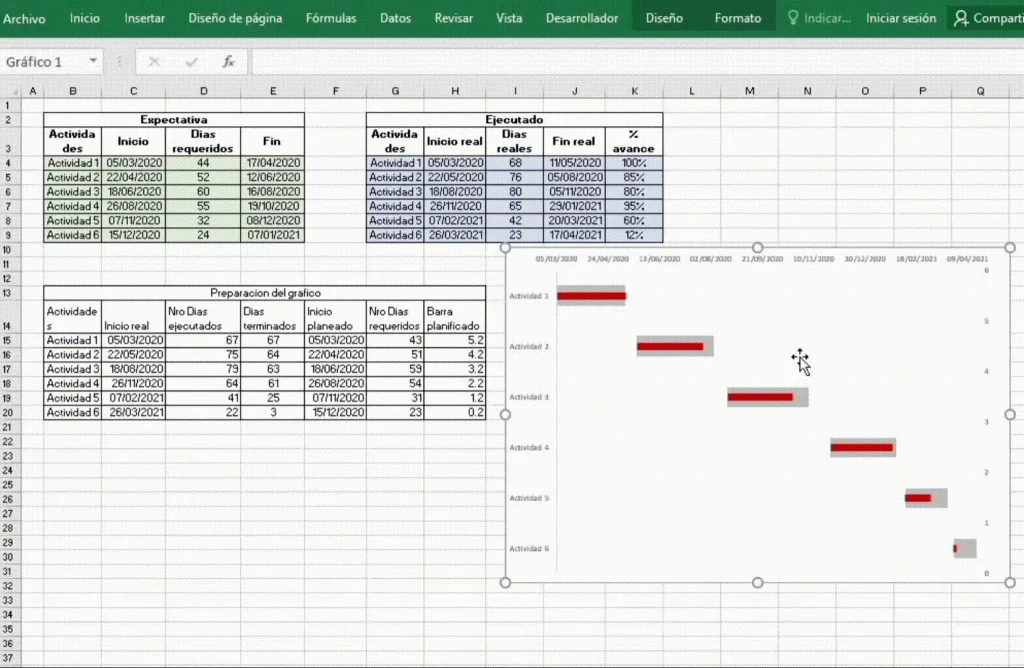 Modificar serie - Gráfico planeado vs ejecutado en Excel paso a paso