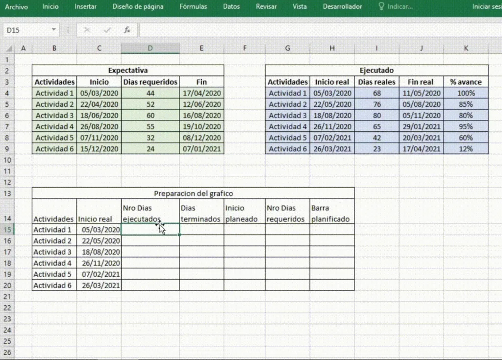 Gráfico planeado vs ejecutado en Excel paso a paso - paso 4