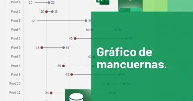 grafico de mancuernas
