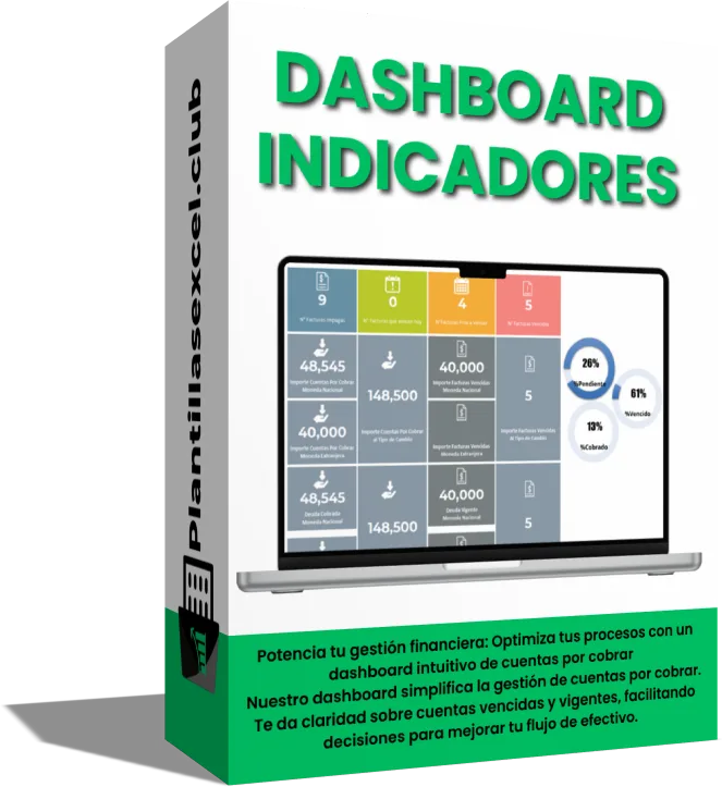 Bono 3: dashboard de indicadores