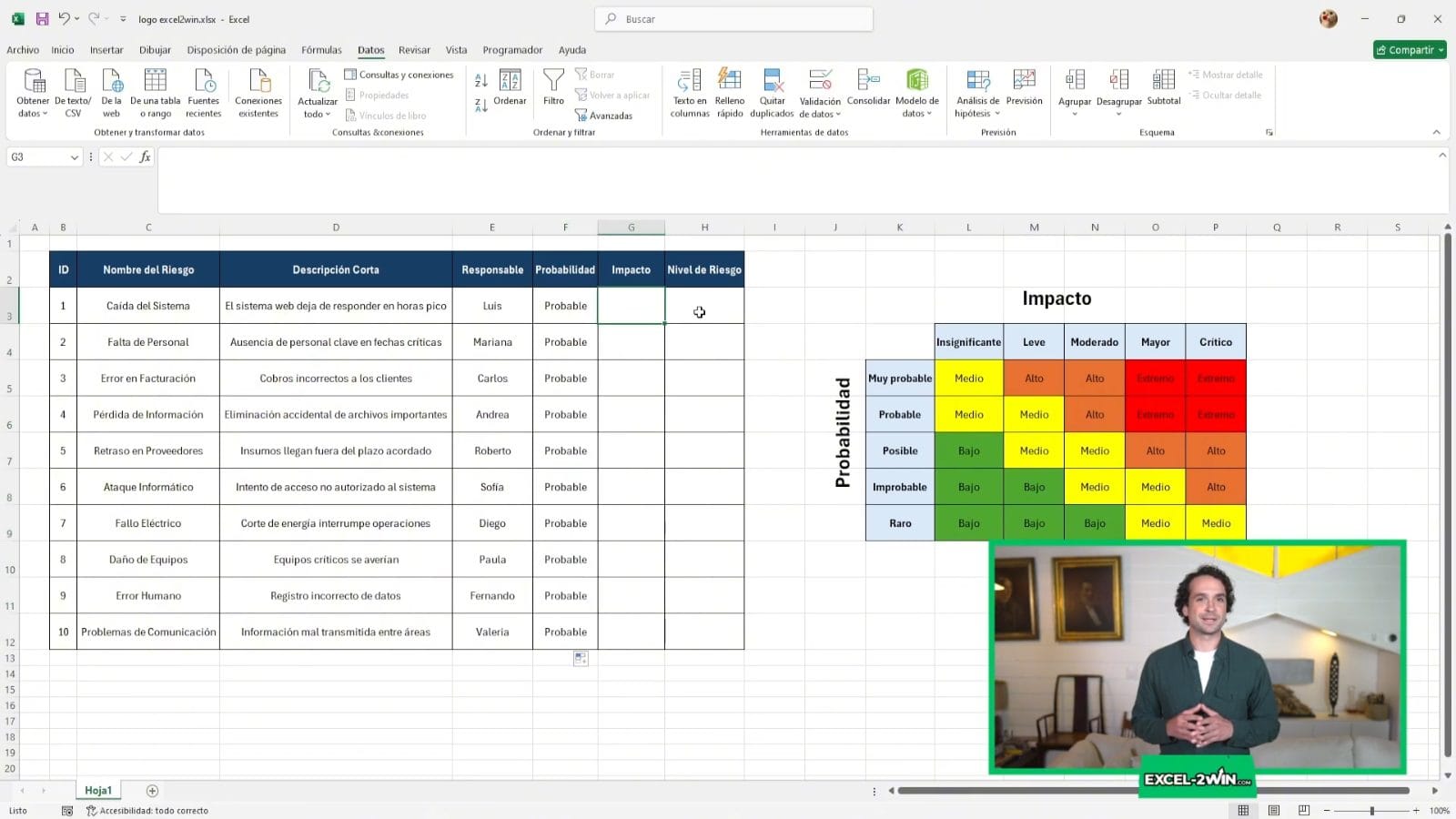 Matriz de riesgos coloreada por niveles en verde, amarillo, naranja y rojo