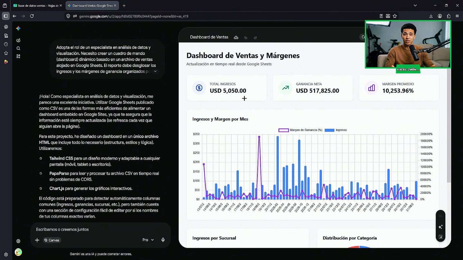 Primer dashboard devuelto por Gemini, con solo tres gráficos y dos totales