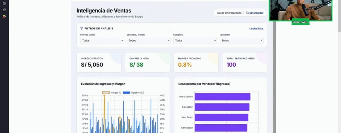 Dashboard de ventas hecho con Gemini y publicado en Google Sites con los filtros aplicados