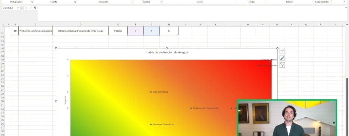 Mapa de riesgos en Excel con fondo degradado y cada riesgo situado según su probabilidad e impacto