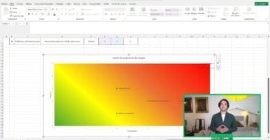 Mapa de riesgos en Excel con fondo degradado y cada riesgo situado según su probabilidad e impacto