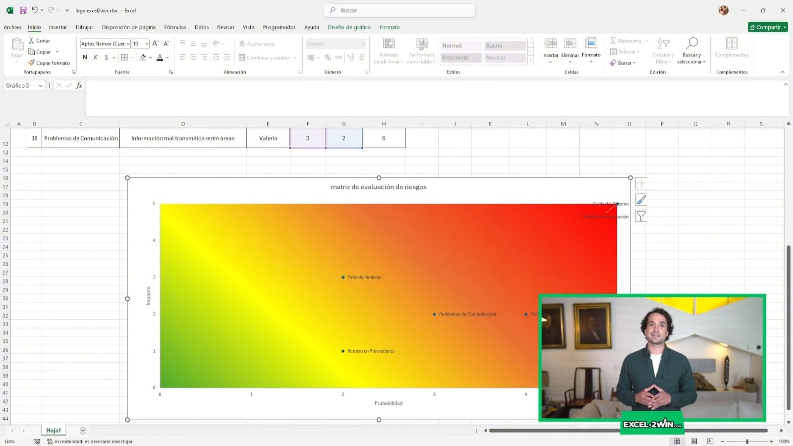 Mapa de riesgos en Excel con fondo degradado y cada riesgo situado según su probabilidad e impacto