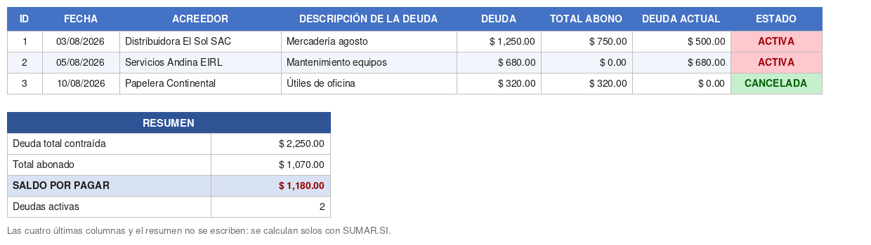 Plantilla de control de cuentas por pagar en Excel con deuda, abonos, saldo y estado calculados
