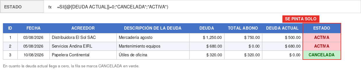 Columna ESTADO en Excel con formato condicional en verde y rojo