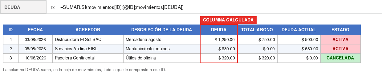 Fórmula SUMAR.SI que calcula la deuda total de cada proveedor en Excel