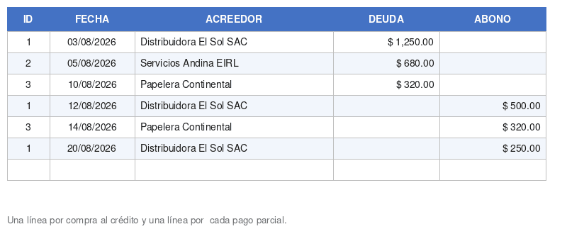 Hoja MOVIMIENTOS con una línea por compra al crédito y otra por cada abono