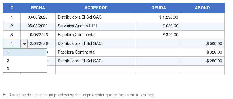 Validación de datos con lista desplegable de ID en la hoja de movimientos