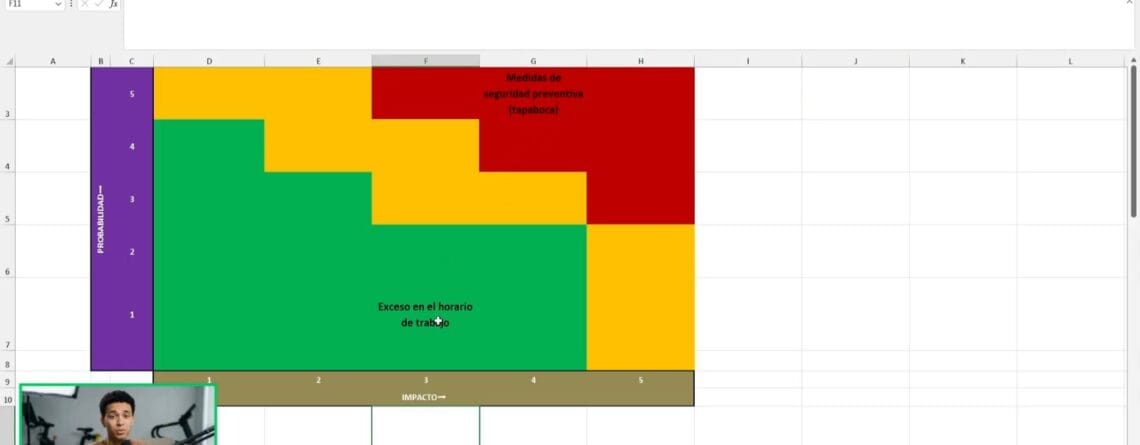 Mapa de riesgos terminado en Excel con el nombre de cada riesgo en su casilla