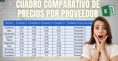 Cuadro comparativo de precios de tres proveedores en Excel con el precio mas bajo de cada fila marcado en color