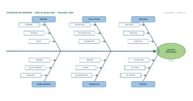 Diagrama de Ishikawa en Excel: plantilla gratis con autoformas enlazadas (6M, 4P, 4S y 8P)