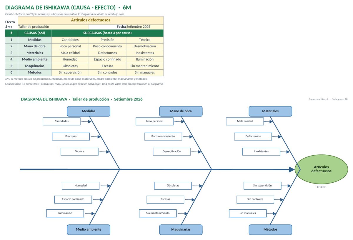 Plantilla de diagrama de Ishikawa en Excel: tabla de causas arriba y el diagrama de espina de pescado debajo, en la misma hoja