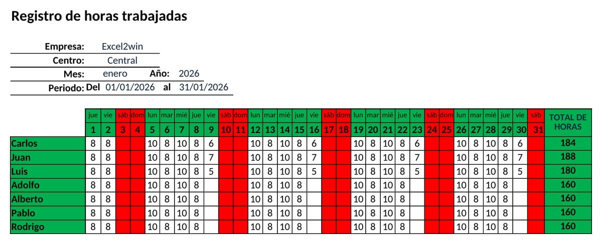Plantilla de registro de horas trabajadas en Excel con el mes de enero, los fines de semana pintados y el total de horas por trabajador